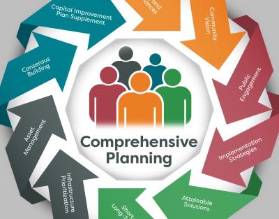 Comprehensive planning graphic