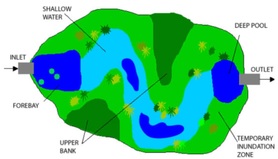 Stormwater wetland design graph